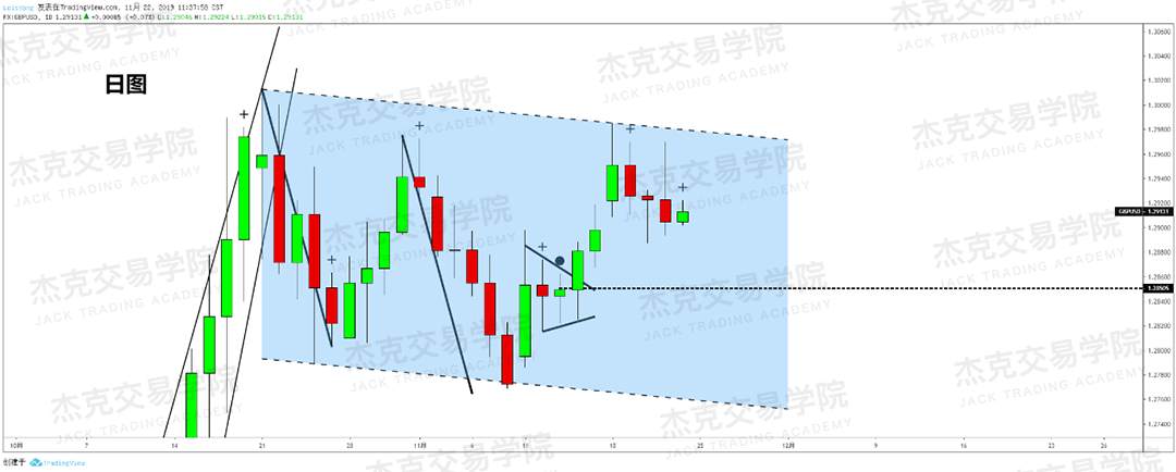 11月22日 策略研报 黄金/原油/英镑/欧元/美日/澳元/标普
