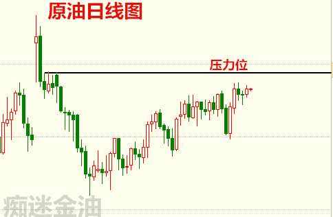 黄金区间拿捏，原油高位盘整