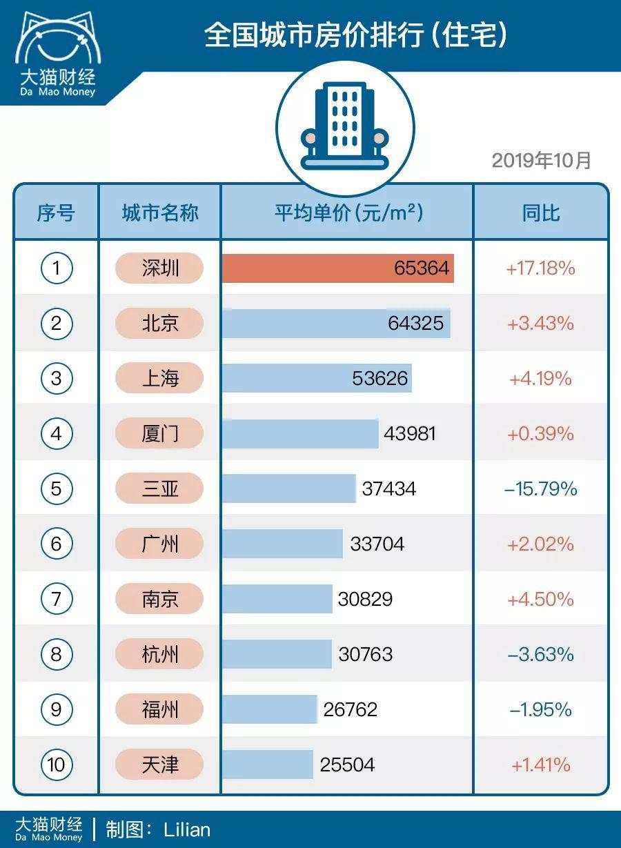 深圳的最大软肋，1878个亿万拆迁富豪背后的狂欢与无奈