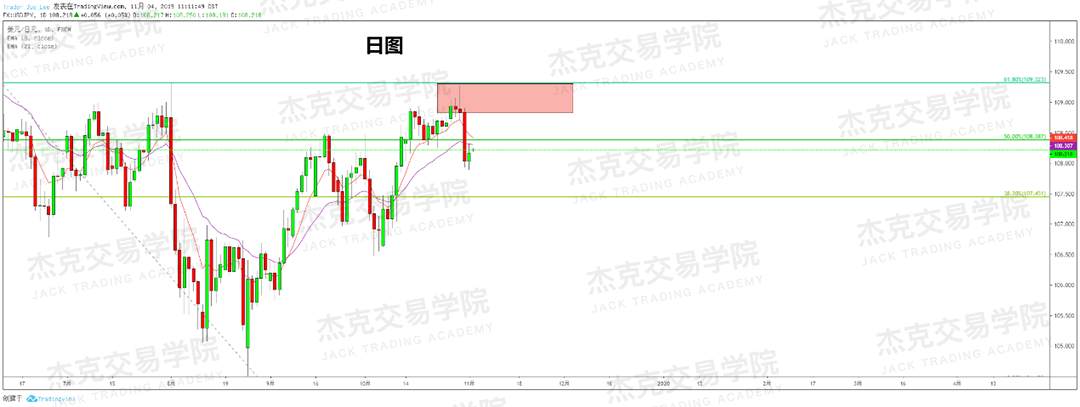 11月4日策略研报
