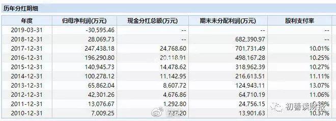 炒股必备:如何识别财务造假?