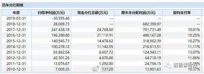 炒股必备:如何识别财务造假?
