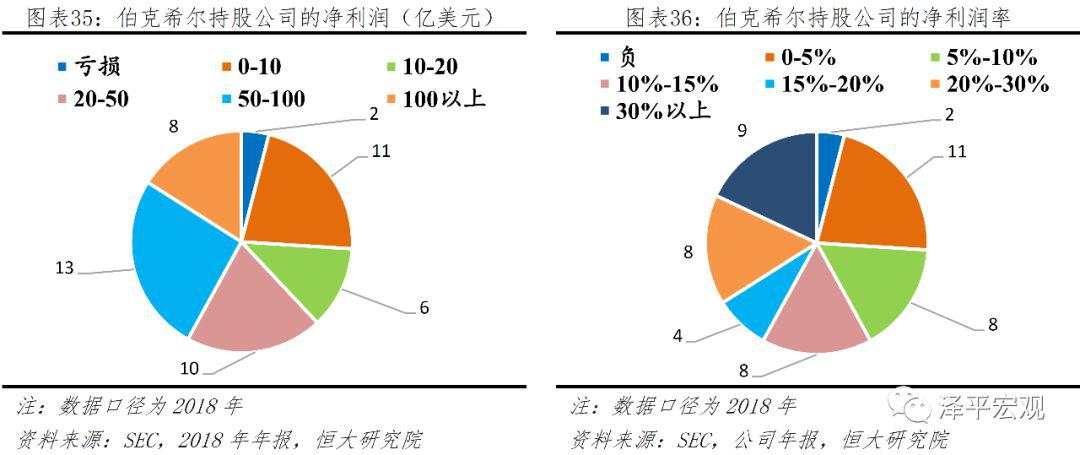 解码伯克希尔股神巴菲特的成功之道