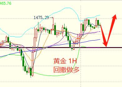 徐雅卉11.20黄金思路慢涨逼空一步一回头日内谨慎追多