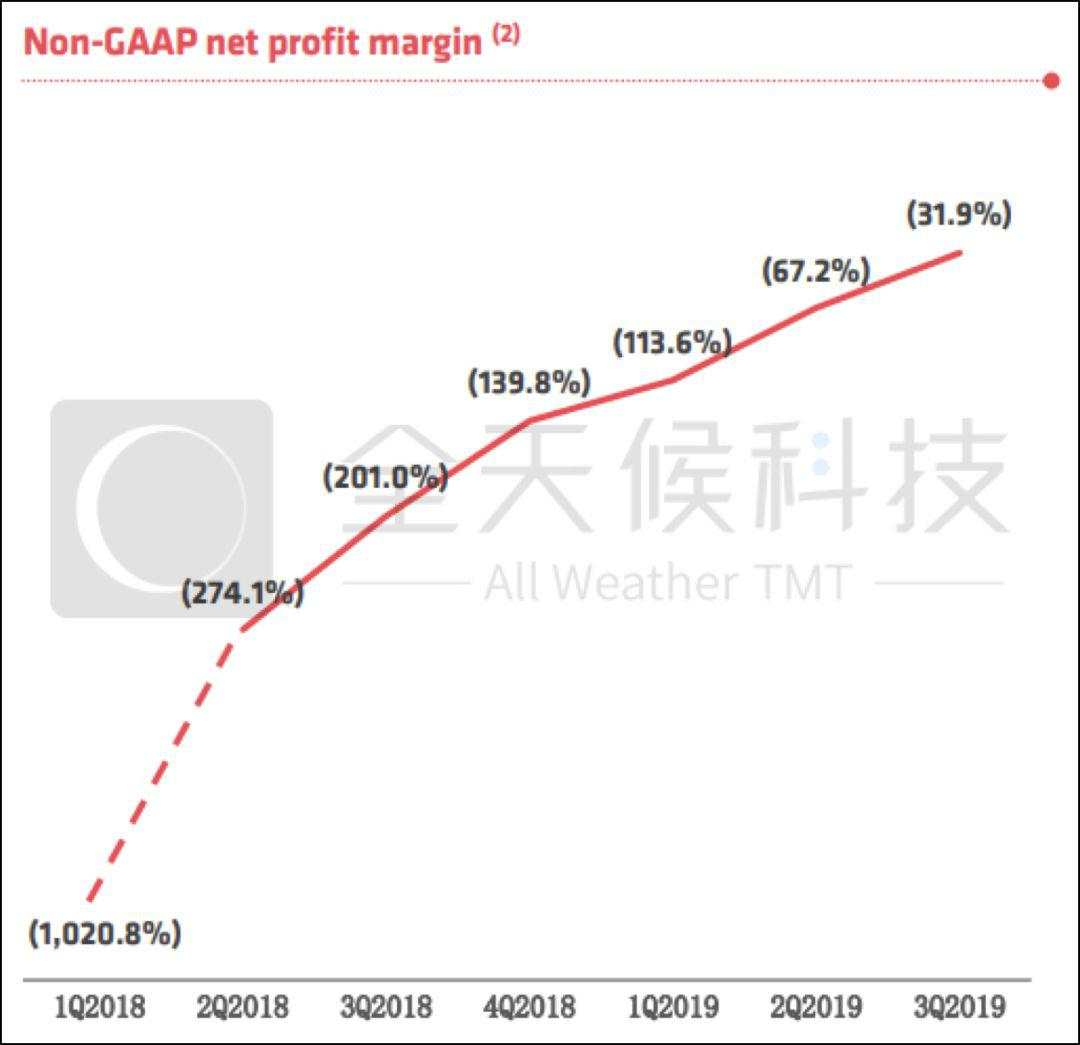 门店赚了1.8亿，瑞幸起飞！