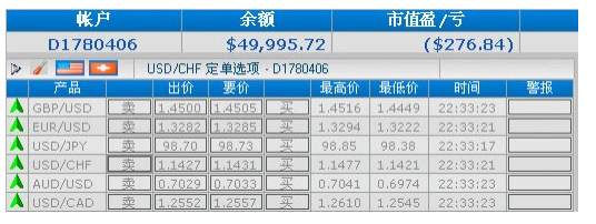 正式开业！感谢第一批跟随者的信任，这一路，我负责弯腰捡美金，你们负责撑开口袋接！以下是本人策略概要！