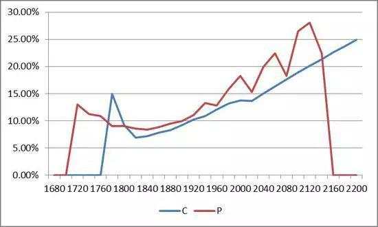 【期权时代】玉米期权交易看这篇！（基本面、技术面及策略分析）