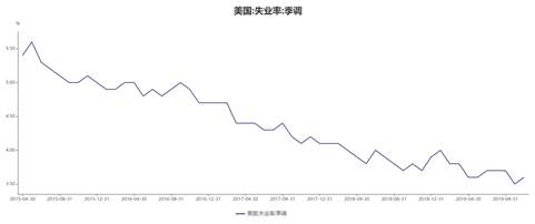 嘉盛集团：标普500又创新高，年化收益高达26.8%！
