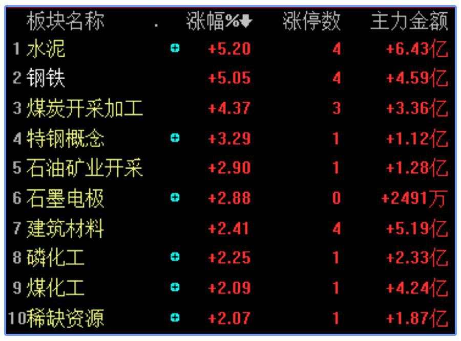 A股底部信号来了？我劝你别轻易抄底！