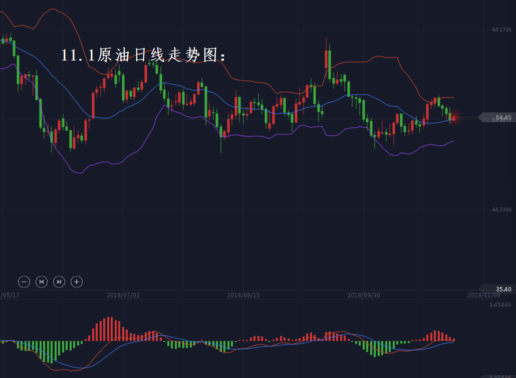 分析师张琅：11.1黄金多、原油空，十一月非农必胜