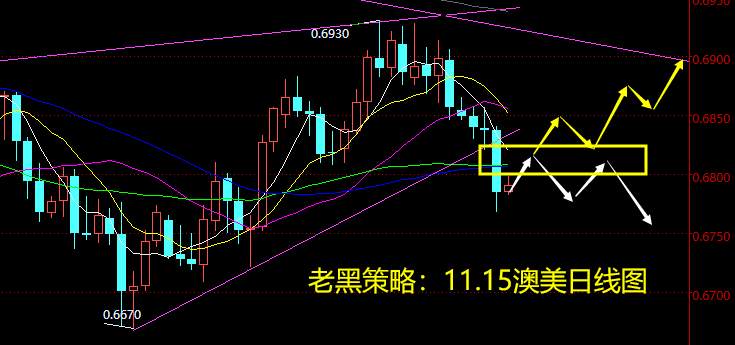 老黑策略：11.15外汇分析策略
