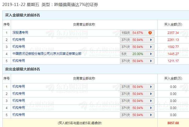 超7成公募砸出“11.22惨案”！明天外资扩容，会重蹈覆辙吗？
