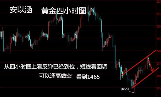 安以涵：11.15早间黄金，日内反弹无力还看高空