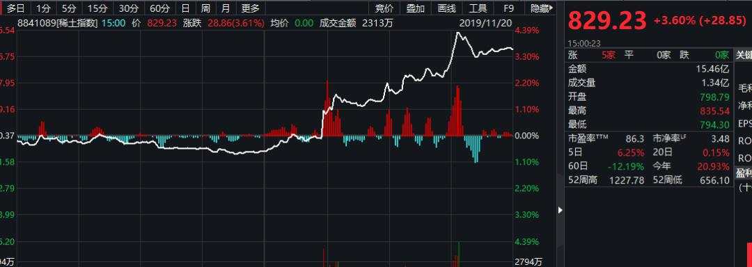 两颗定时炸弹再造威胁，全球感觉都不好了！股市陷入迷途，国债狂飙