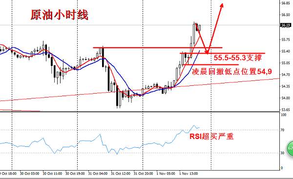 欧阳宏通：黄金区间依旧周一低多高空，原油虚晃一枪确立多头回撤多