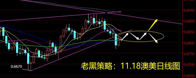 老黑策略：11.18外汇分析策略