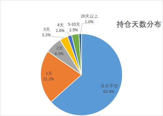 他从交易市场里拿走芝士