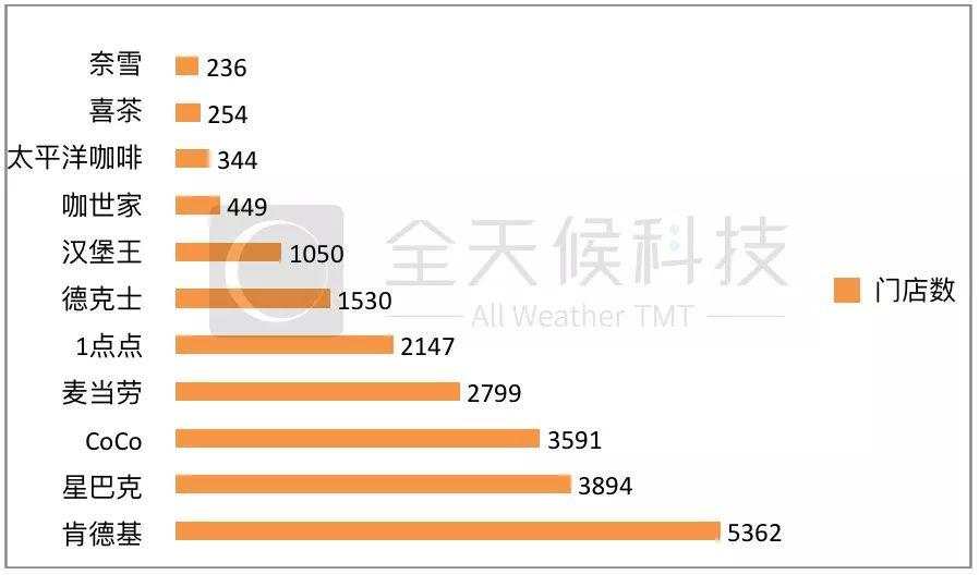 门店赚了1.8亿，瑞幸起飞！