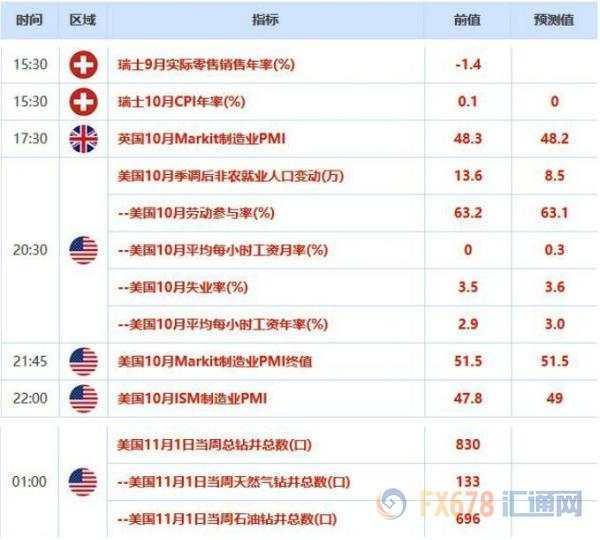 欧市盘前：多机构看衰晚间非农，美元料五连跌，黄金徘徊于1510