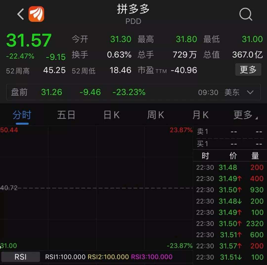 两颗定时炸弹再造威胁,全球感觉都不好了!股市陷入迷途,国债狂飙