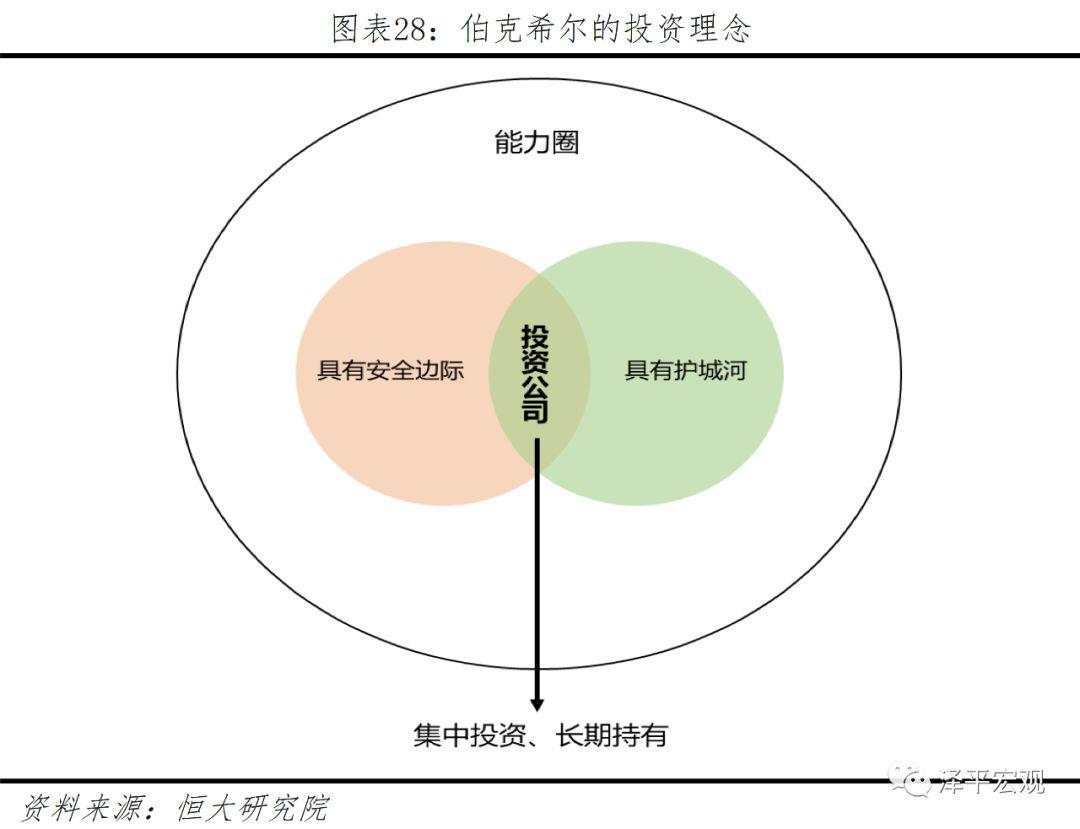 解码伯克希尔股神巴菲特的成功之道