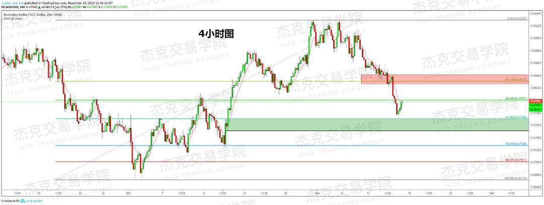 11月15日 策略研报 黄金/原油/英镑/欧元/美日/澳元/标普