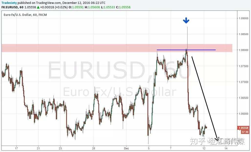 这9个裸K交易的秘密，一般人我不告诉他