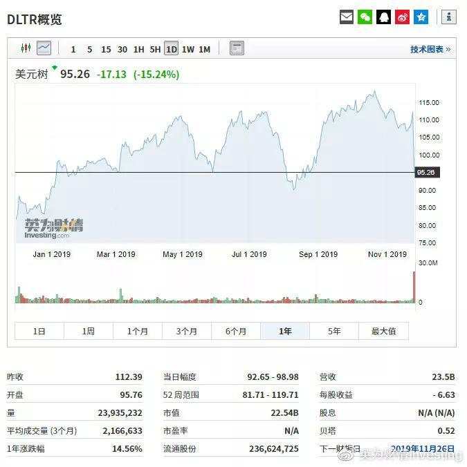 “美版名创优品”股价暴跌逾15%，这个锅要谁背？