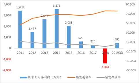 仟源医药陷业绩困境，溢价超12倍收购亏损标的为哪般？