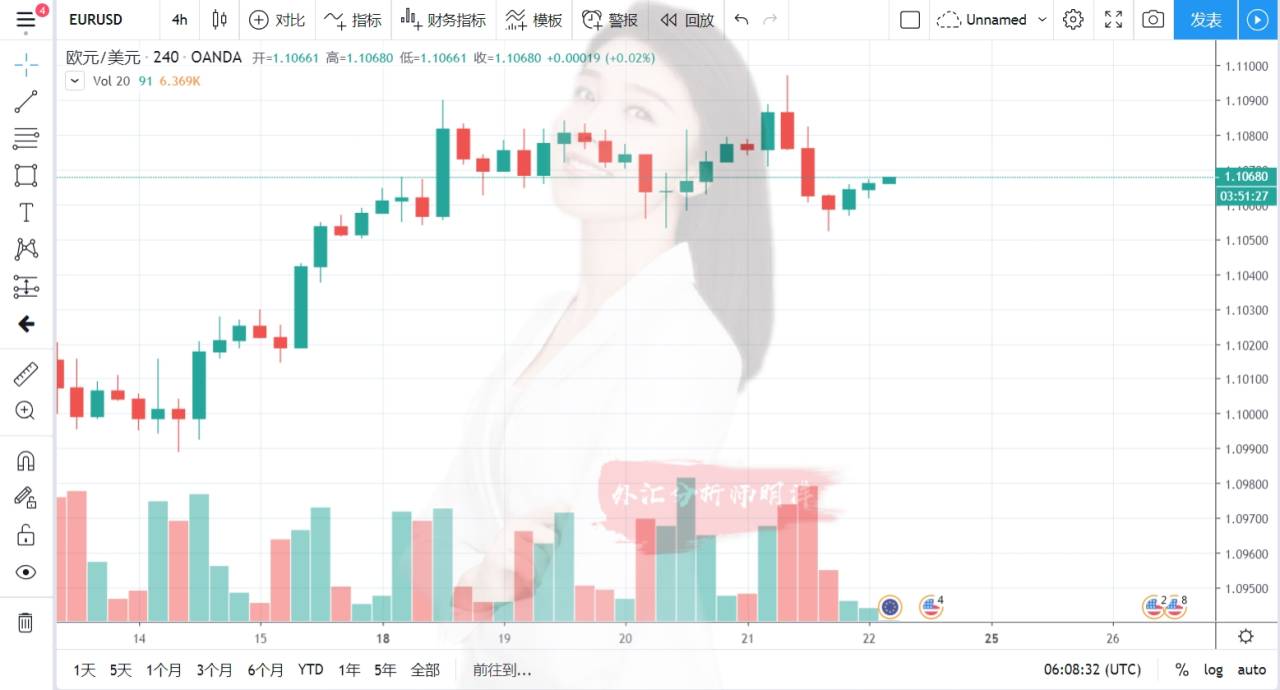 交易锦囊：使用《EK图理论》预测EURUSD准确率99.99%，做空！