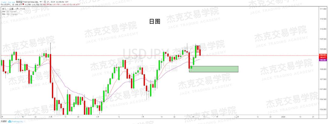11月7日 策略研报
