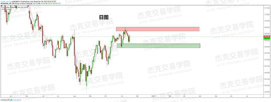11月18日 策略研报 黄金/原油/英镑/欧元/美日/澳元/标普