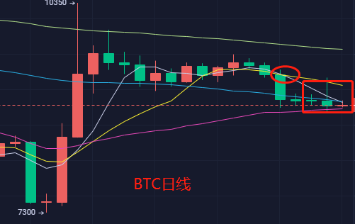 星辰说币：市场情绪胶着，BTC进入调整阶段等待契机