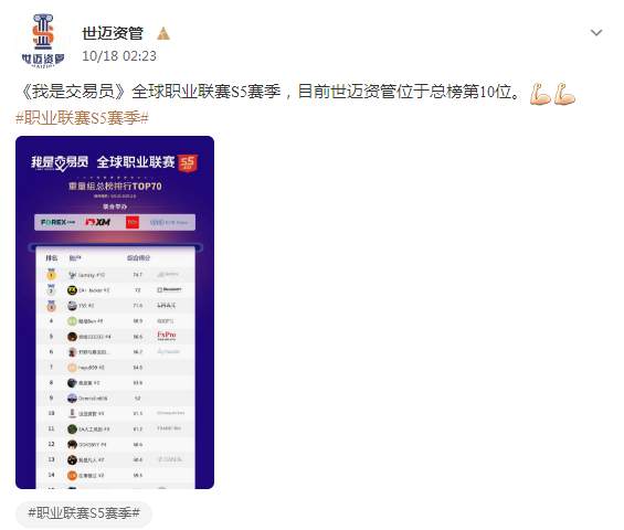 #S5交易大赛#新晋冠军组名单出炉！