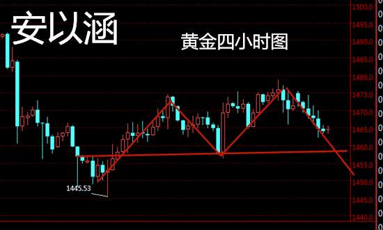 安以涵：昨日晚间黄金精准预测大跌，今天周五收线能否突破