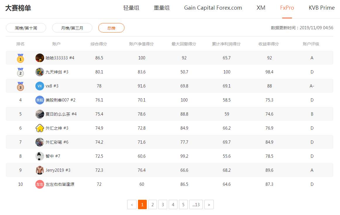 【幸运奖榜单】又双叒叕一份大赛幸运待查收...