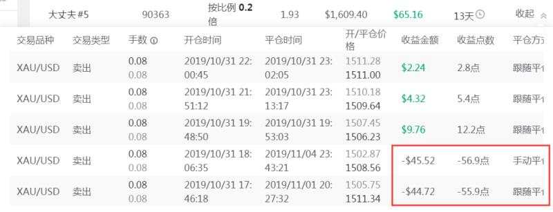 跟随账户的亏损原因
