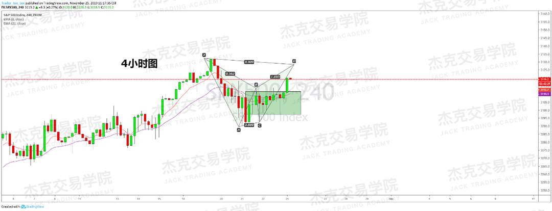 11月25日 策略研报 黄金/原油/英镑/欧元/美日/澳元/标普