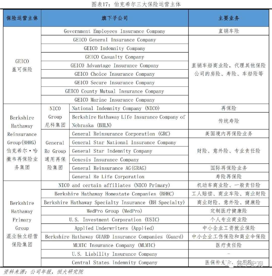 解码伯克希尔股神巴菲特的成功之道