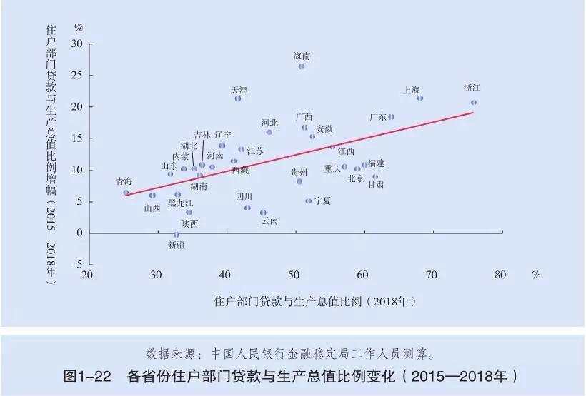 哪里的楼市最危险？答案来了……