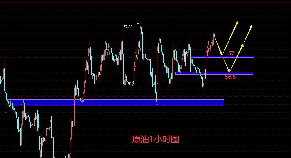 鹰眼谈金：11.14原油行情分析 EIA数据来袭打破震荡僵局