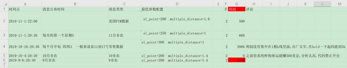 非农 爆发行情吸血EA分享