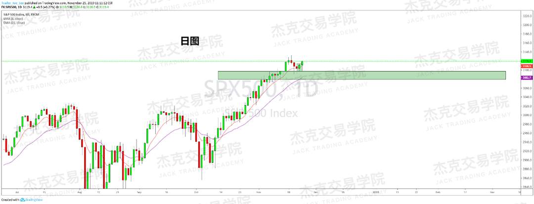 11月25日 策略研报 黄金/原油/英镑/欧元/美日/澳元/标普
