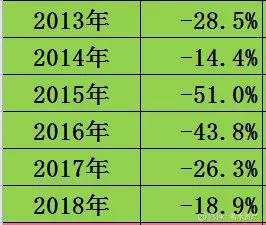 我走了十年弯路，才为你写下这几点建议！（一个散户的价值救赎，期货股票交易者必读）
