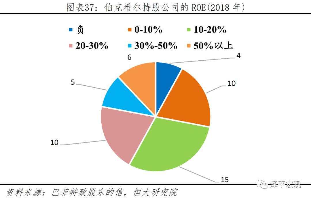 解码伯克希尔股神巴菲特的成功之道