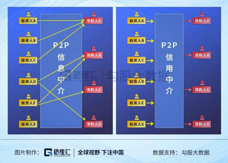 彻底“凉凉”的P2P，万亿学费买到哪些教训？