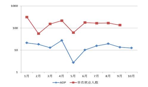 GKFXPrime：各位旅客请注意，非农行情即将起飞
