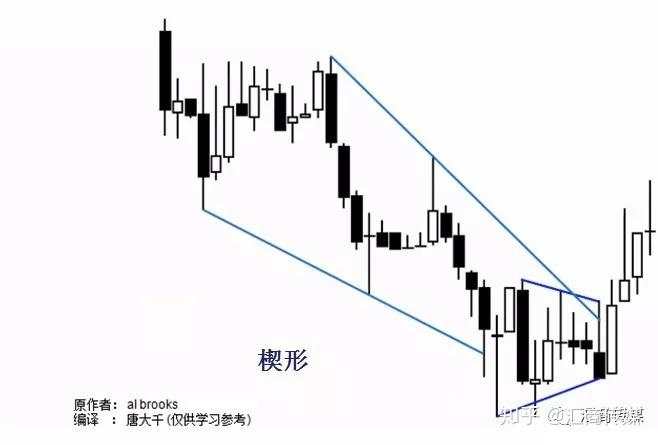 一名裸K交易者分享：通道理论在实战交易中的几个方法