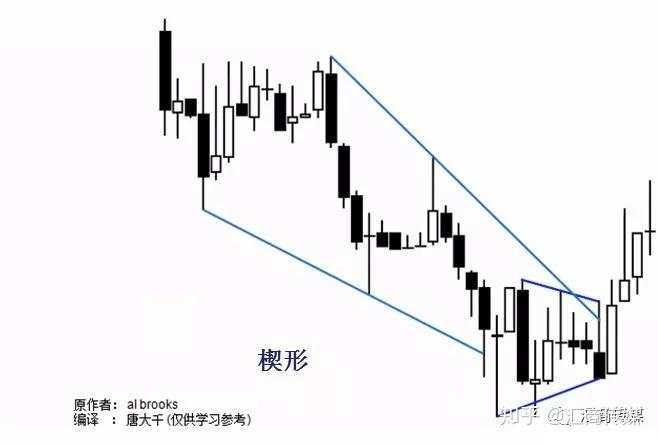 一名裸K交易者分享:通道理论在实战交易中的几个方法