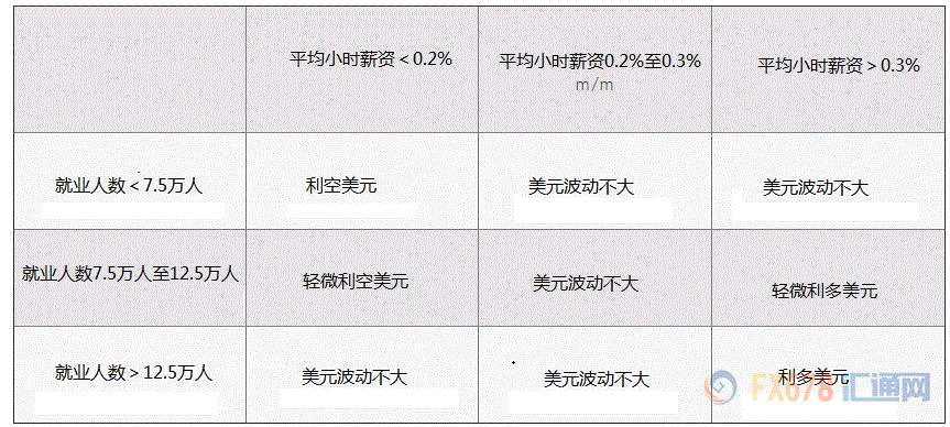 就业是否仍是美国经济助推器，晚间非农揭晓；市场波动或受限，但制造业数据或提供新线索